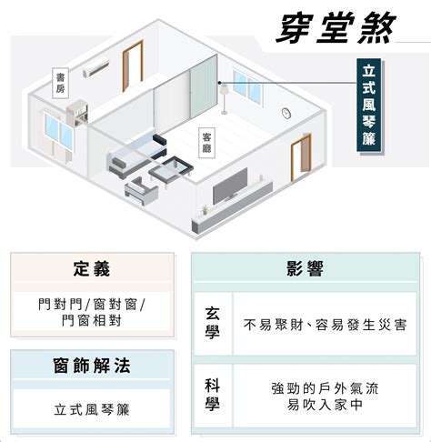 穿堂煞化解